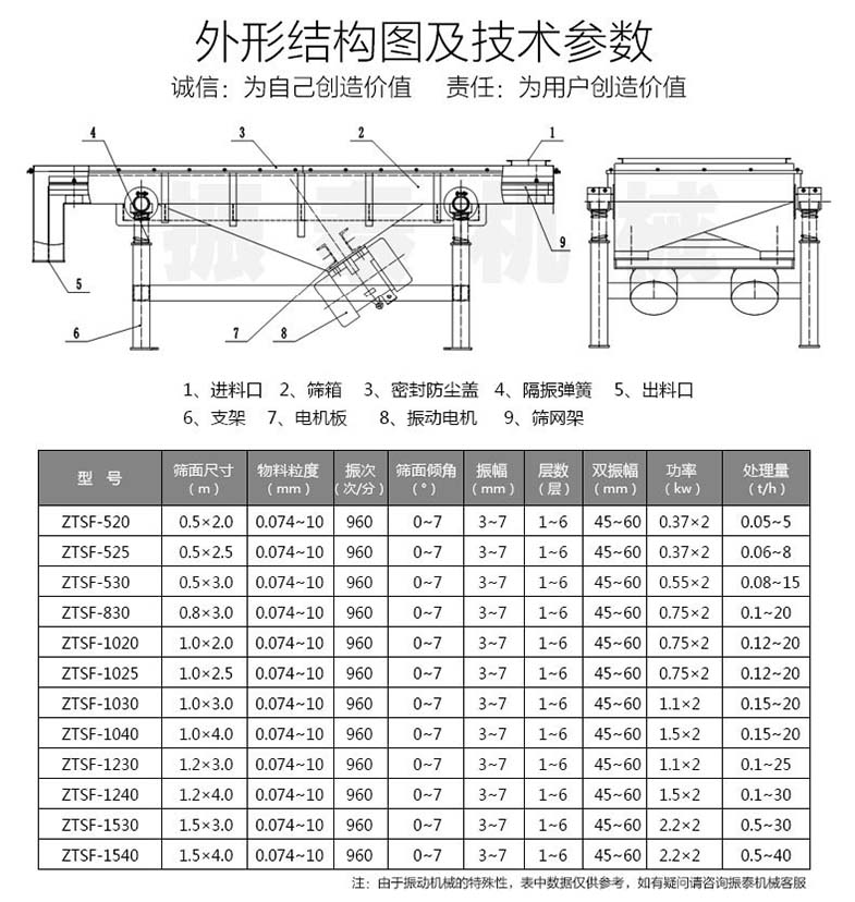 直線篩參數 直線篩參數
