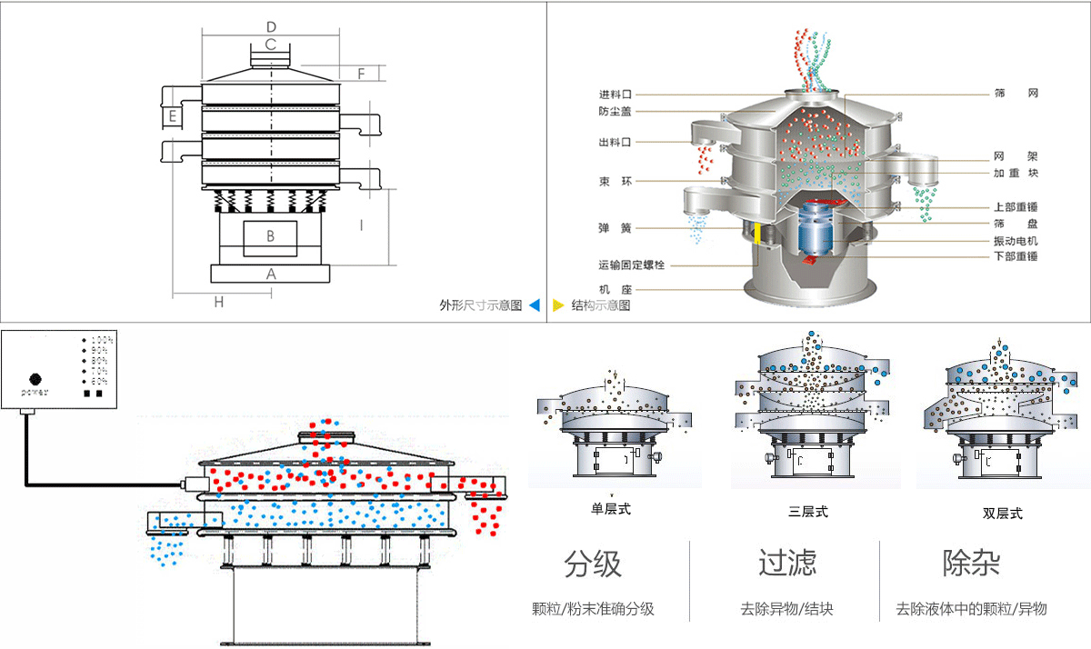 硅基負極材料超聲波振動篩工作原理 硅基負極材料超聲波振動篩工作原理