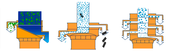 雪崩振動篩工作原理 雪崩振動篩工作原理