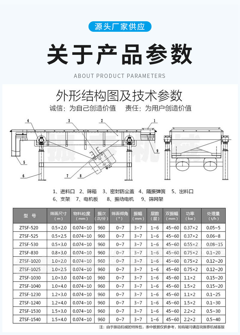 鋁灰直線振動篩參數 鋁灰直線振動篩參數