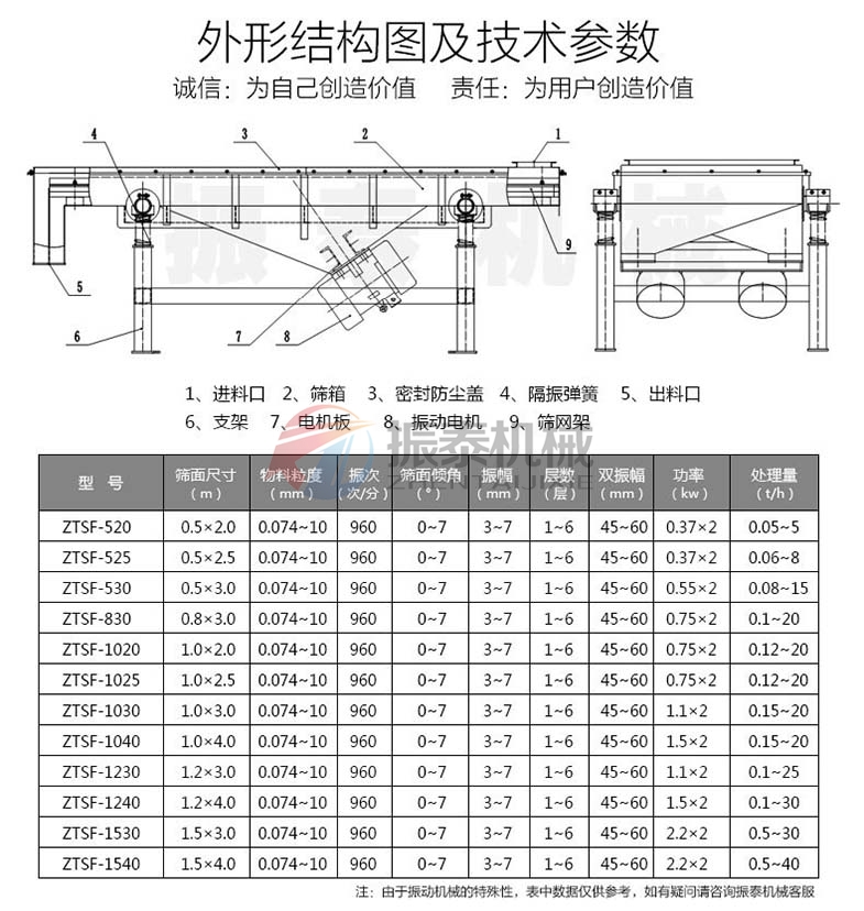塑料片直線篩結構及參數 塑料片直線篩結構及參數