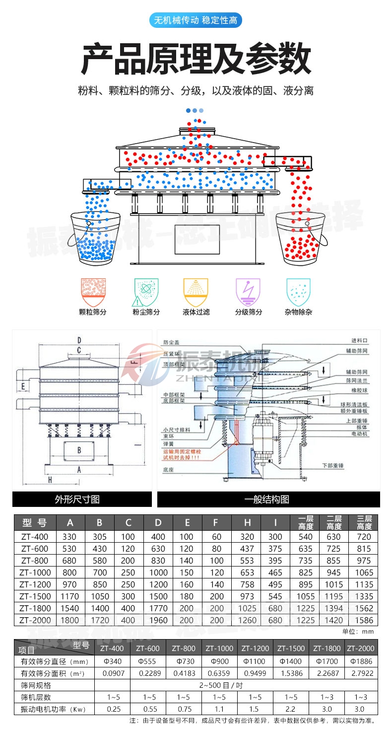 輕質碳酸鈣漿料振動篩產品原理及參數 輕質碳酸鈣漿料振動篩產品原理及參數