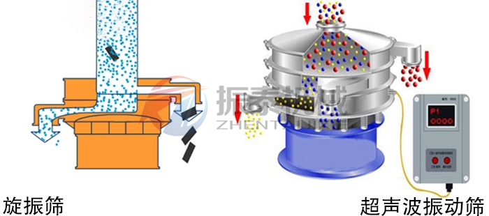 生物質顆粒振動篩工作原理 生物質顆粒振動篩工作原理