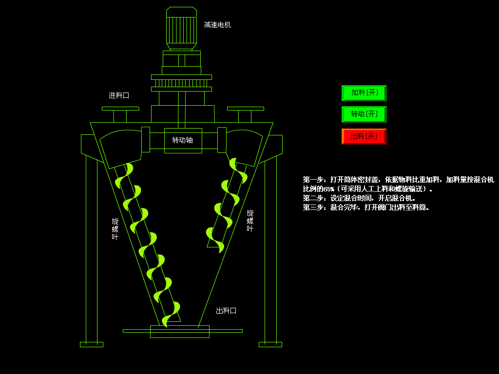 立式雙螺桿錐形混合機(jī)運(yùn)行示意圖動圖